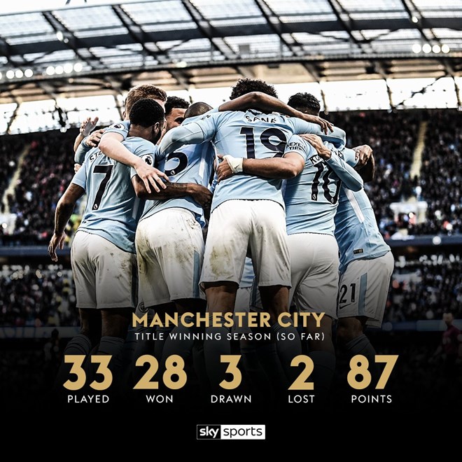  Thành tích của Man City sau 33 vòng đấu.