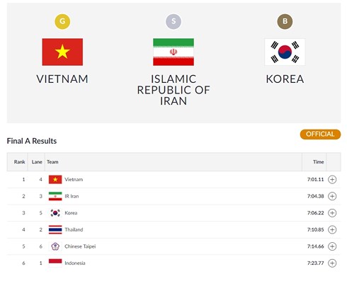Rowing mang về HCV đầu tiên cho đoàn Việt Nam ở ASIAD 2018