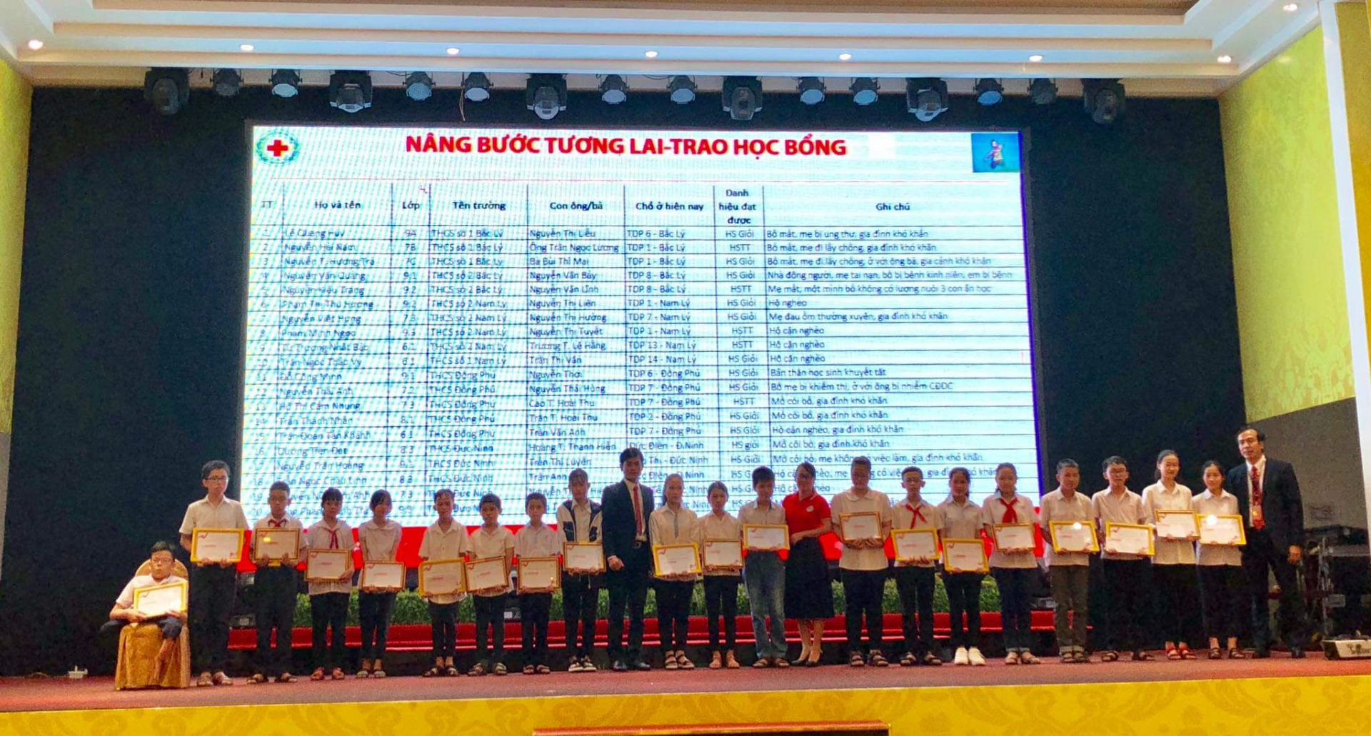 Hội Chữ thập đỏ đã phối hợp với Công ty TNHH Bảo hiểm nhân thọ Prudential trao học bổng cho học sinh trên địa bàn TP. Đồng Hới