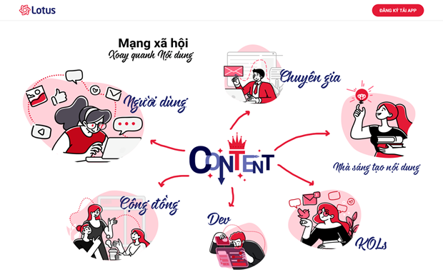 Giao diện Beta Mạng xã hội mới mang tên Lotus. (Ảnh chụp màn hình)