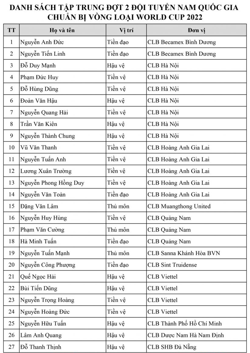 Danh sách 27 cầu thủ của ĐT Việt Nam trong trận gặp Thái Lan.