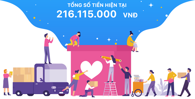 Chỉ sau vài phút phát động, cuộc vận động “Cùng NhacCuaTui đẩy lùi COVID-19 đã quyên góp được hơn 215 triệu đồng. (Ảnh chụp màn hình)