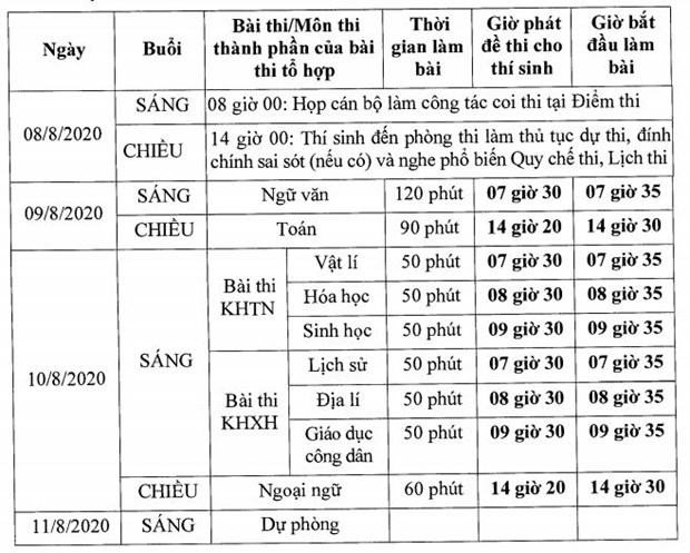  Lịch thi chi tiết các môn của Kỳ thi Tốt nghiệp Trung học phổ thông (Nguồn: Bộ Giáo dục và Đào tạo)