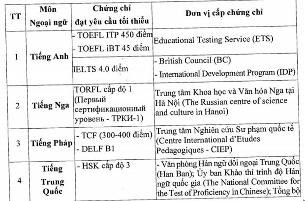  (Nguồn: Bộ Giáo dục và Đào tạo)