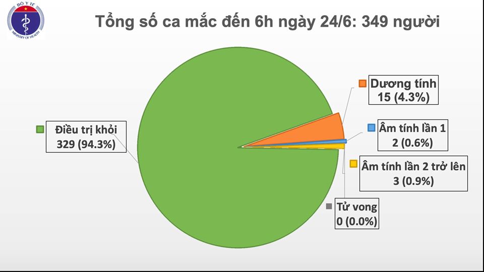 Nỗ lực điều trị bệnh nhân COVID-19. Ảnh: TTXVN