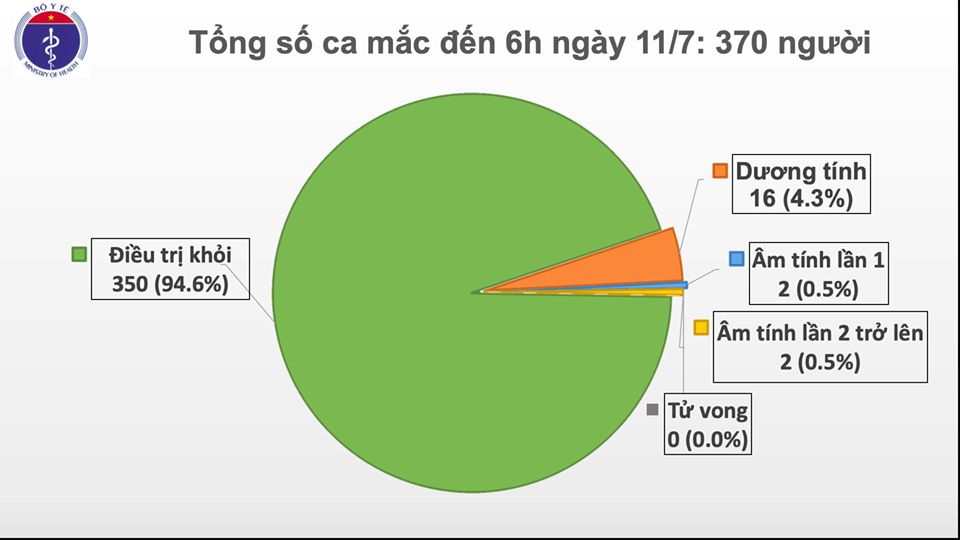 Khám bệnh cho người lao động trong mùa dịch COVID-19. Ảnh: TTXVN