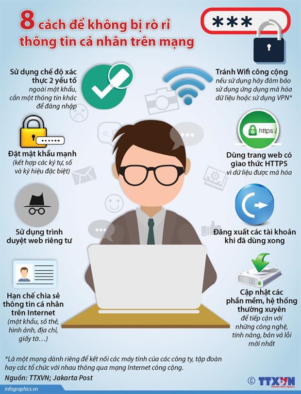 8 cách để không rò rỉ thông tin cá nhân trên mạng xã hội. (Đồ họa TTXVN)