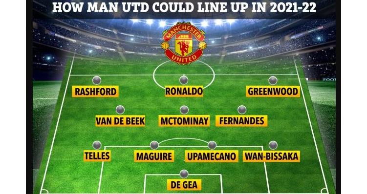  Đội hình dự kiến của MU ở mùa giải 2021-22