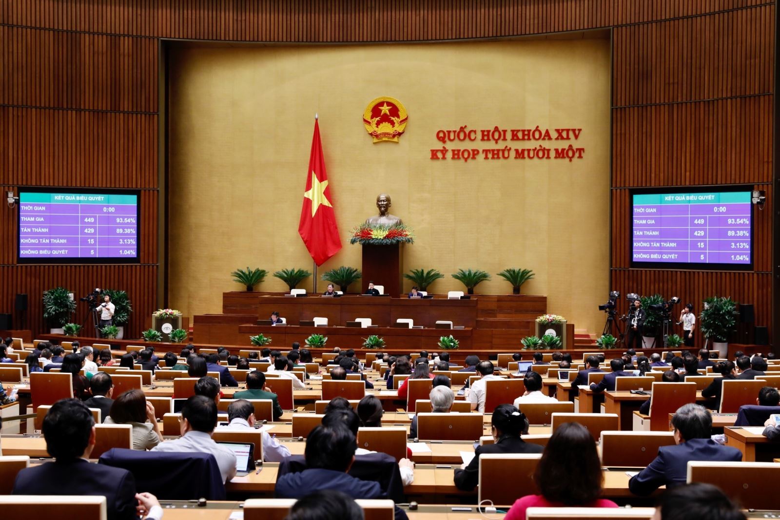  Chiều 30-3-2021, các đại biểu Quốc hội biểu quyết thông qua Nghị quyết về việc miễn nhiệm Chủ tịch Quốc hội, Chủ tịch Hội đồng bầu cử quốc gia với 429/449 phiếu tán thành. Ảnh: Dương Giang/TTXVN.