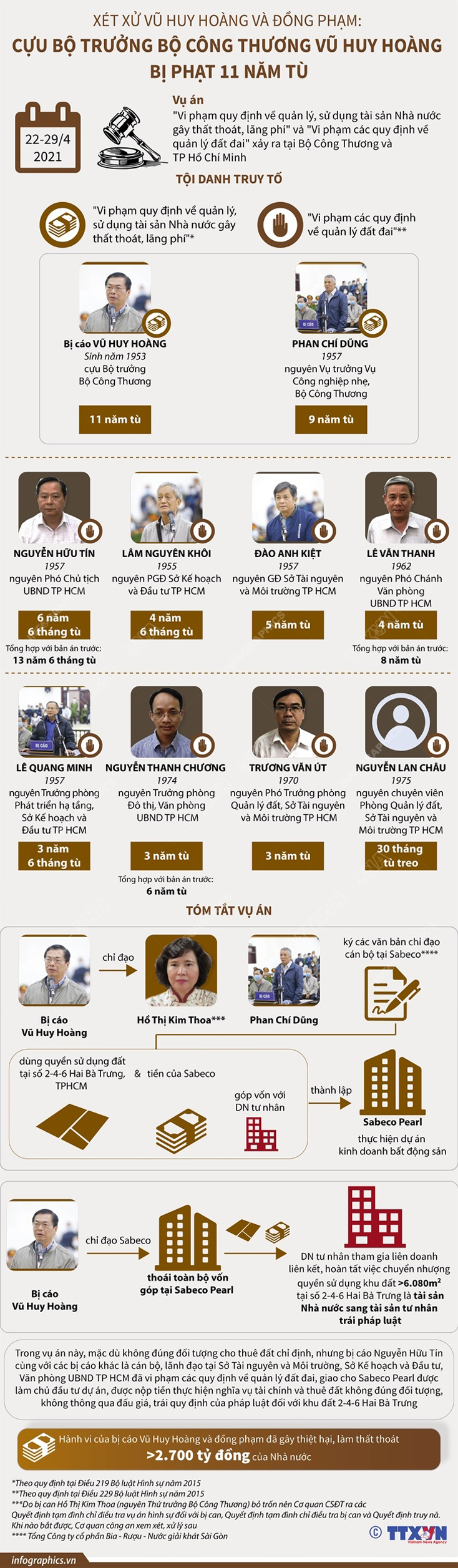 Các bị cáo nghe tuyên án tại phiên tòa. Ảnh: Minh Đức/TTXVN