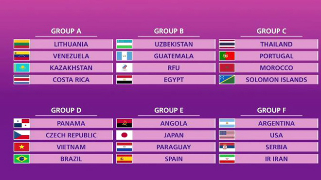  Kết quả bốc thăm chia bảng VCK futsal World Cup 2021