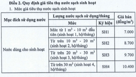 Quy định mức giá tiêu thụ nước sạch sinh hoạt.