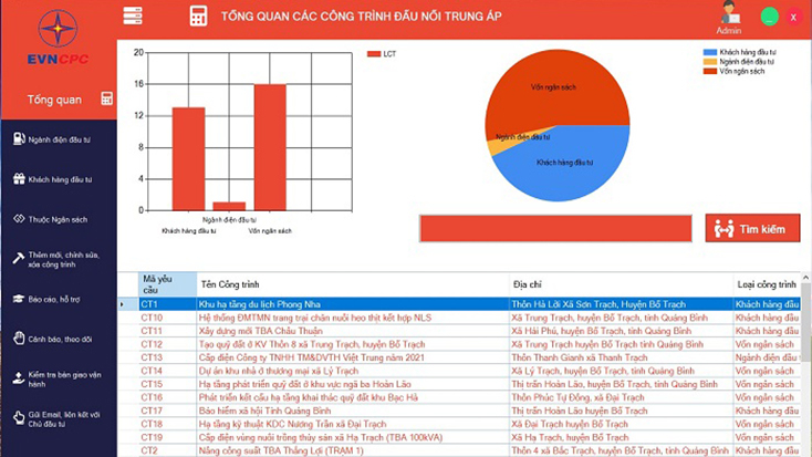 Giao diện tổng quan của chương trình “Hệ thống quản lý các công trình trung áp”.