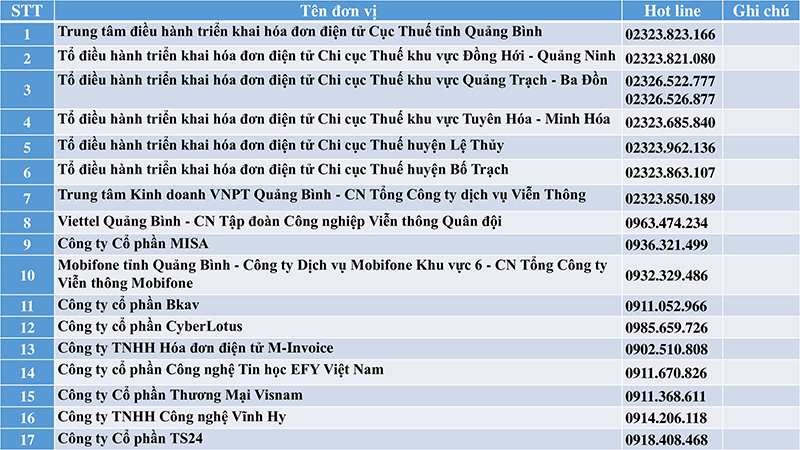 Danh sách số điện thoại đường dây nóng hỗ trợ triển khai HĐĐT trên địa bàn tỉnh.
