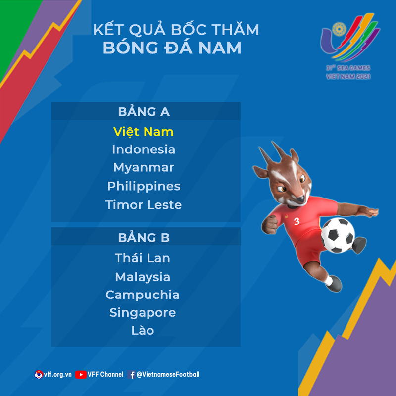 Kết quả bốc thăm chia bảng môn bóng đá nam SEA Games 31. (Ảnh: VFF) 
