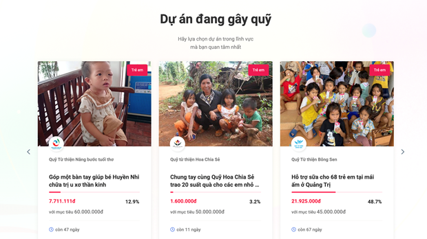 Các dự án gây quỹ uy tín trên GiveNow.vn.