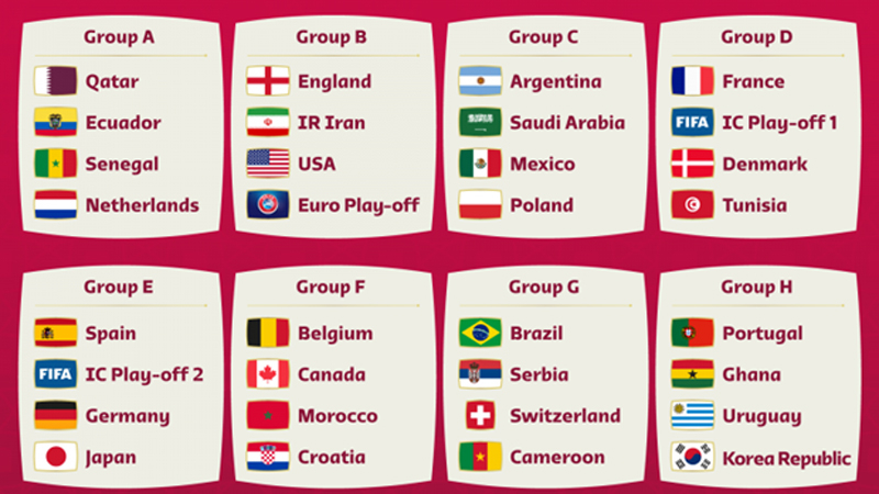 Các bảng đấu tại vòng chung kết World Cup 2022.