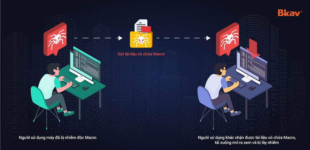Cách thức mã độc đánh cắp file dữ liệu người dùng.