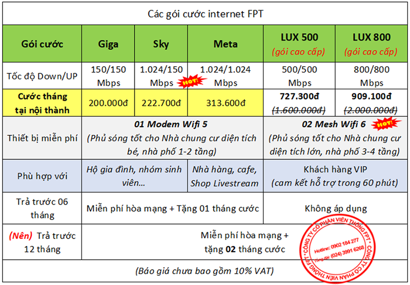 Các gói cước inernet FPT tại Quảng Bình