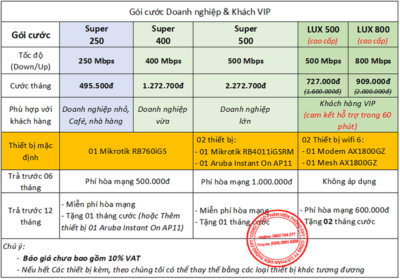 Các gói cước cho doanh nghiệp & khách VIP