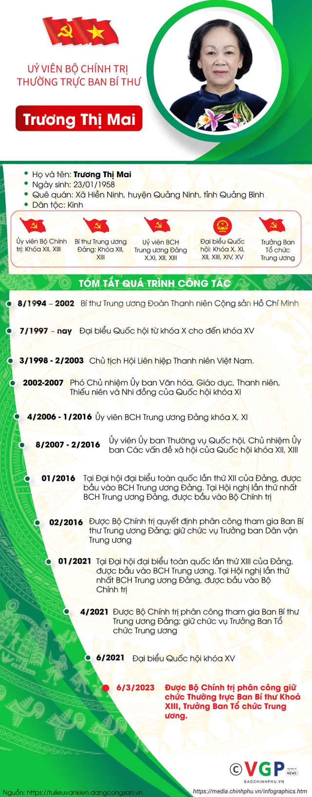 Tiểu sử đồng chí Trương Thị Mai, Thường trực Ban Bí thư, Trưởng Ban Tổ chức Trung ương. Đồ họa VGP