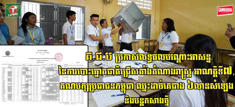 Kết quả tạm thời bầu cử Quốc hội Campuchia khóa 7. (Ảnh: Fresh News)