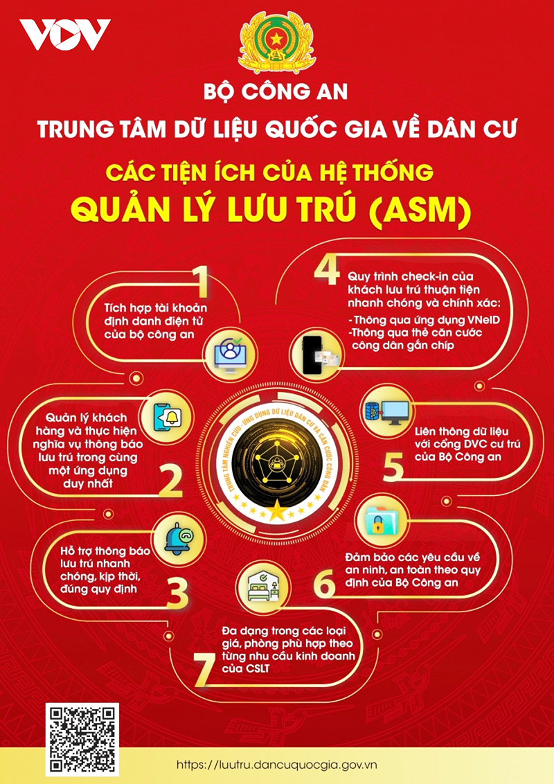  Hướng dẫn quán lý lưu trú.