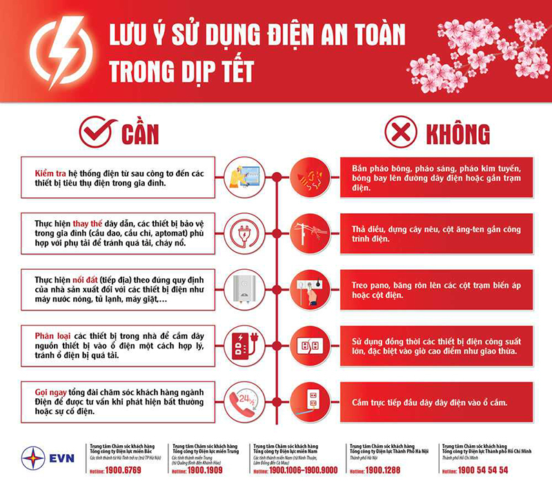 Những tài liệu tuyên truyền này sẽ giúp cho khách hàng có thể tránh những tai nạn, sự cố về điện có thể xảy ra trong dịp Tết Nguyên đán.