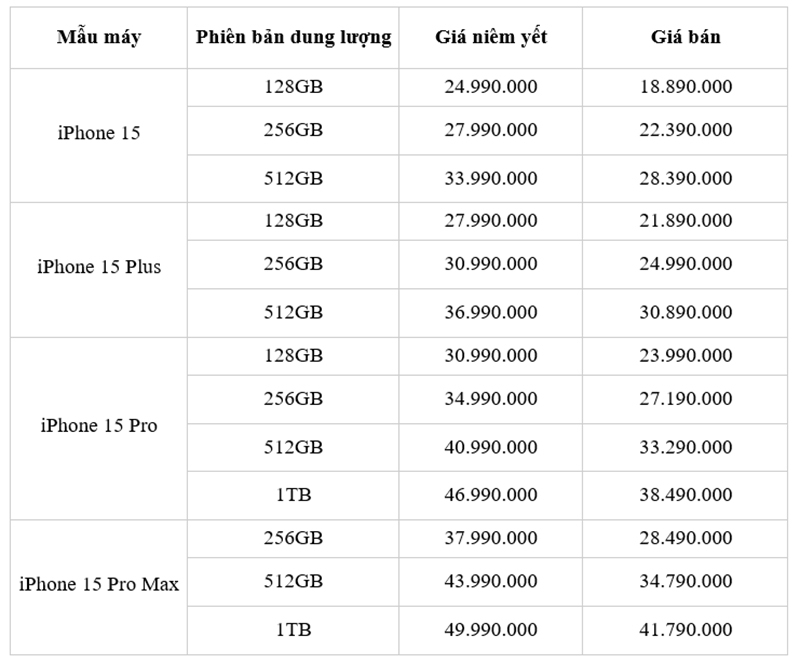 Giá bán iPhone 15 Series tháng 8/2024 (tham khảo tại hệ thống Minh Tuấn Mobile)