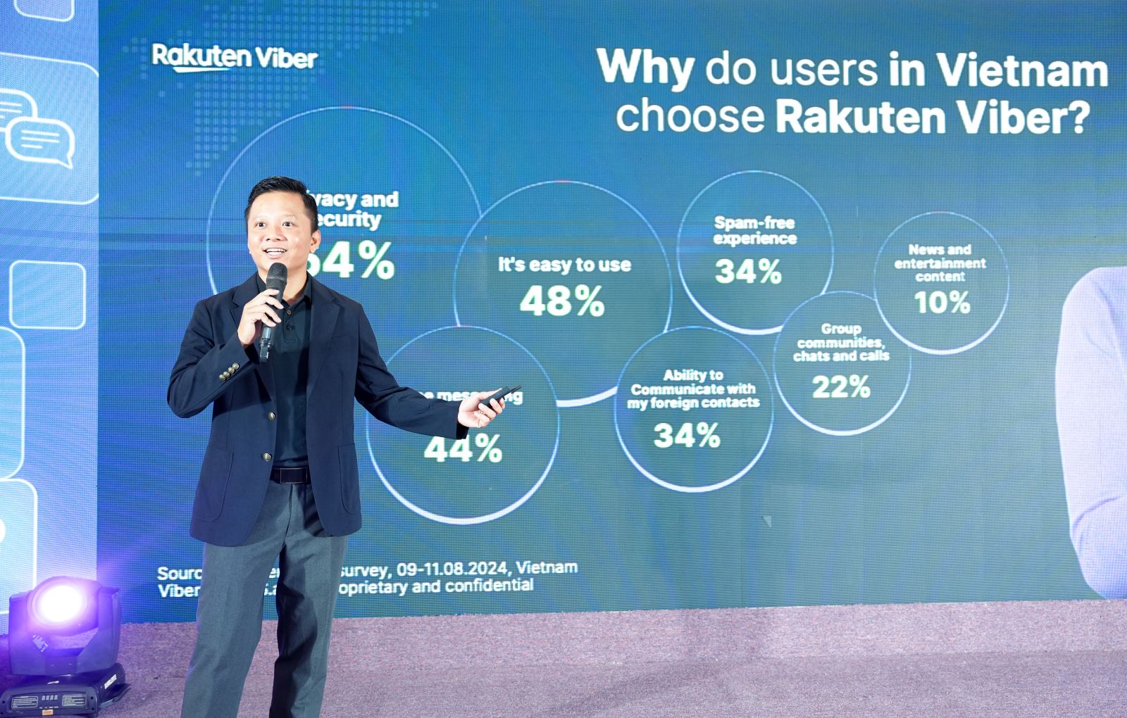 Đại diện Rakuten Viber giới thiệu nền tảng nhắn tin và gọi điện bảo mật an toàn,