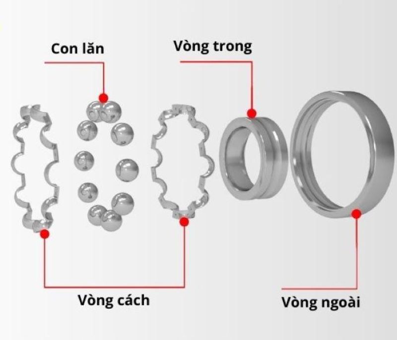 Vòng bi Koyo uy tín chất lượng Nhật Bản.
