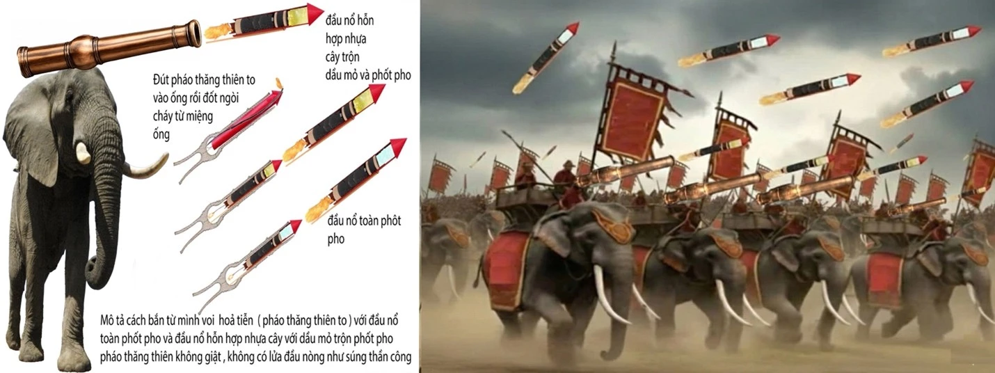 Mô hình vũ khí thời Hoàng đế Quang Trung. Ảnh: VĐT