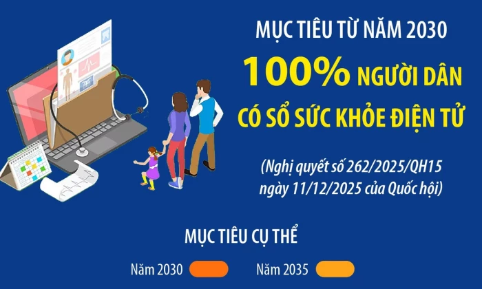 Mục tiêu từ năm 2030: 100% người dân có sổ sức khỏe điện tử