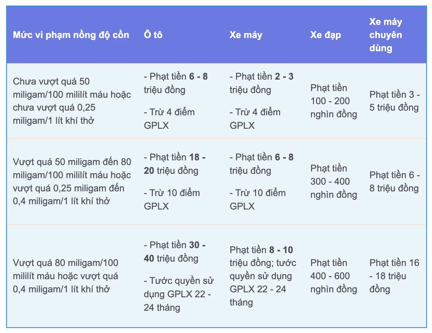 Theo đó, Nghị định 168/2024 vẫn đang có hiệu lực.