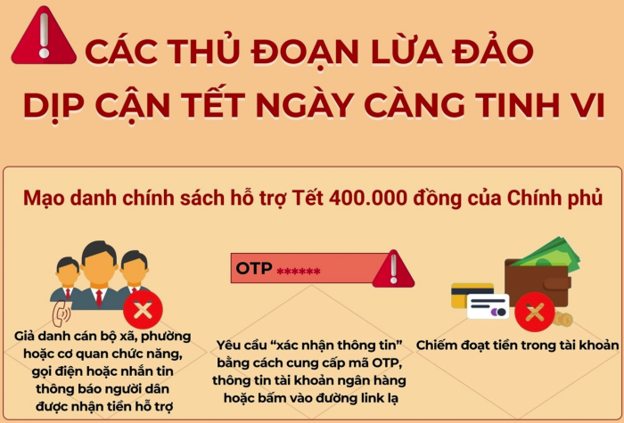 Các thủ đoạn lừa đảo dịp cận Tết ngày càng tinh vi