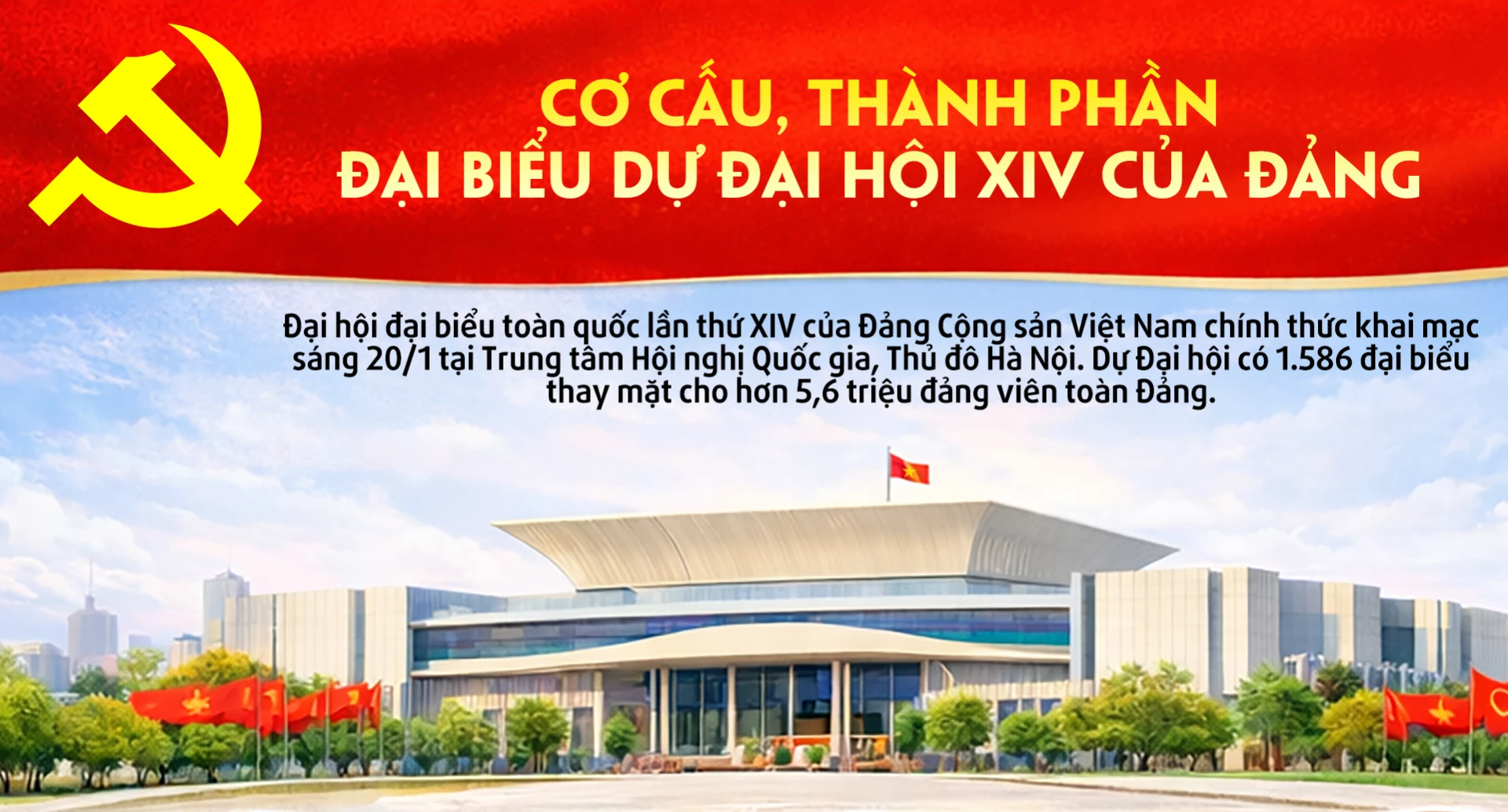 Cơ cấu, thành phần đại biểu dự Đại hội XIV của Đảng