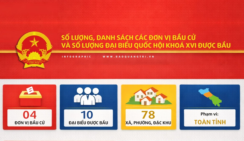 Số lượng, danh sách các đơn vị bầu cử và số lượng đại biểu Quốc hội khóa XVI được bầu