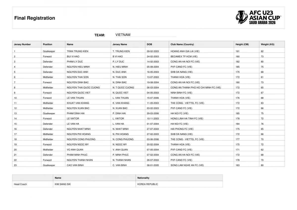 Danh sách đăng ký thi đấu của U23 Việt Nam tại VCK U23 châu Á 2026