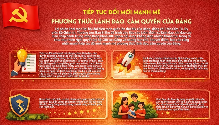 Tiếp tục đổi mới mạnh mẽ phương thức lãnh đạo, cầm quyền của Đảng