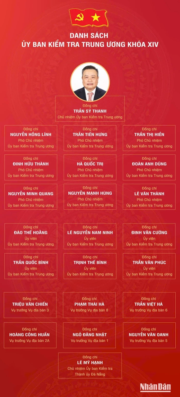 Ủy ban Kiểm tra Trung ương khóa XIV