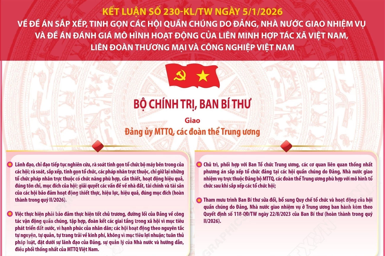 Kết luận của Bộ Chính trị, Ban Bí thư về sắp xếp, tinh gọn các hội quần chúng