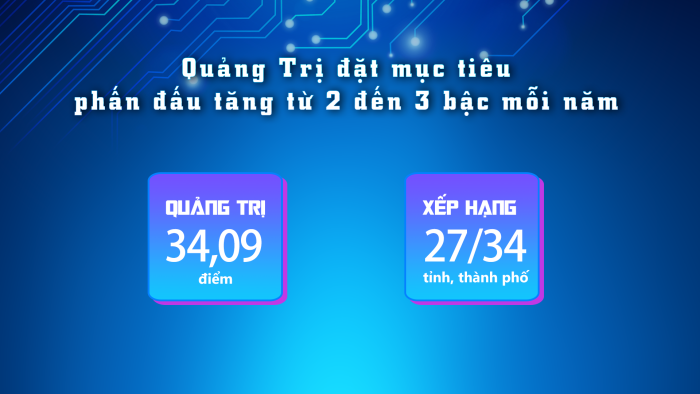 Quảng Trị quyết tâm cải thiện Chỉ số đổi mới sáng tạo cấp địa phương