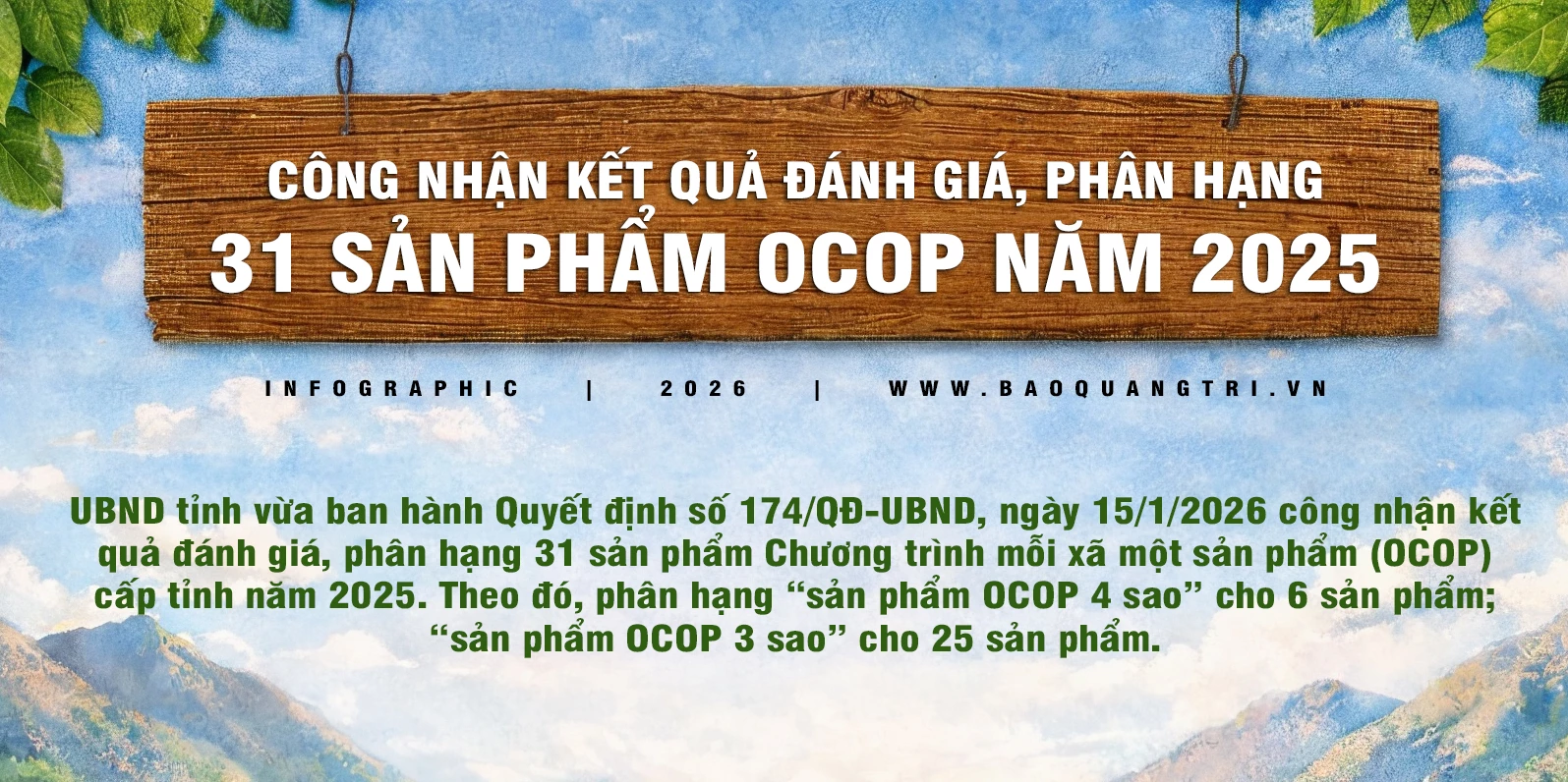 Công nhận kết quả đánh giá, phân hạng 31 sản phẩm OCOP năm 2025