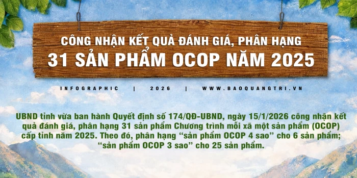 Công nhận kết quả đánh giá, phân hạng 31 sản phẩm OCOP năm 2025