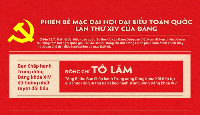 Phiên bế mạc Đại hội đại biểu toàn quốc lần thứ XIV của Đảng