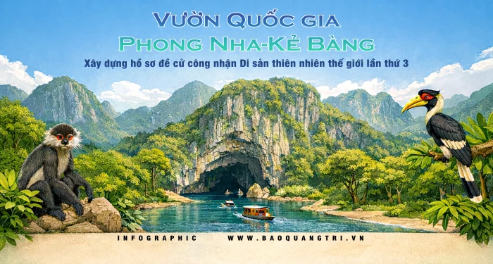 Vườn Quốc gia Phong Nha-Kẻ Bàng: Xây dựng hồ sơ đề cử công nhận Di sản thiên nhiên thế giới lần thứ 3