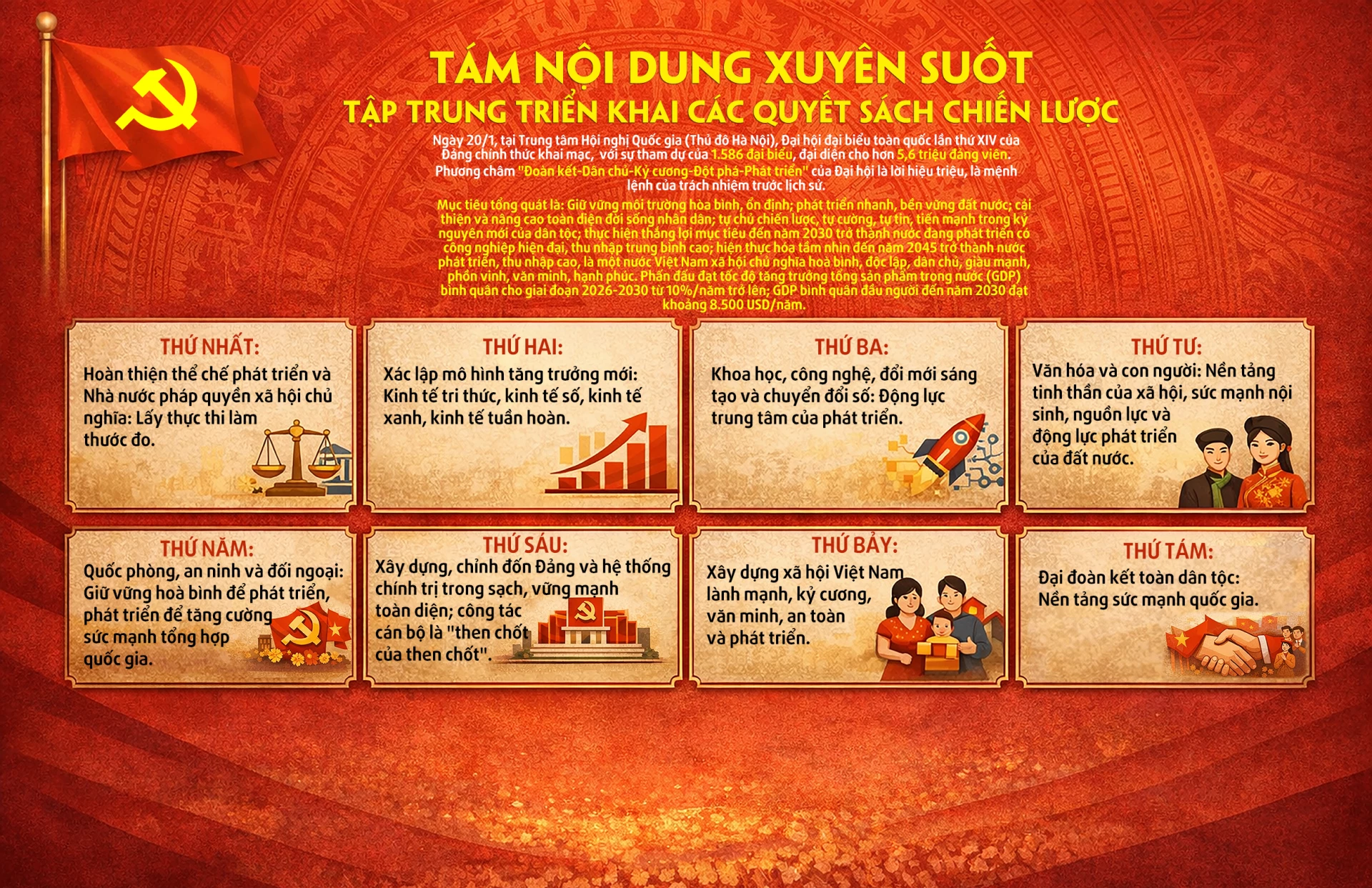 Tám nội dung xuyên suốt tập trung triển khai các quyết sách chiến lược