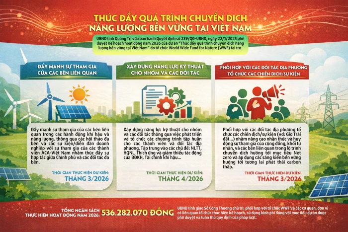 Thúc đẩy quá trình chuyển dịch năng lượng bền vững tại Việt Nam