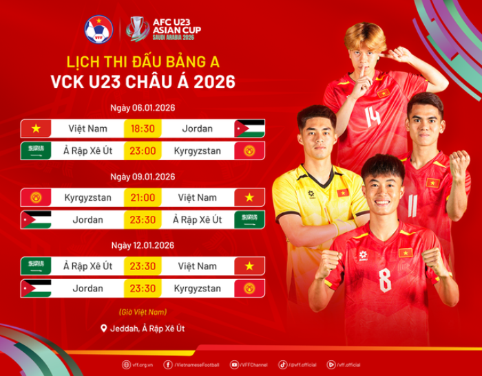 Lịch thi đấu của Đội tuyển U23 Việt Nam tại Vòng chung kết U23 Châu Á 2026