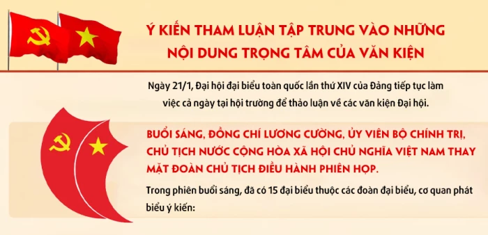 Ý kiến tham luận tập trung vào những nội dung trọng tâm của văn kiện
